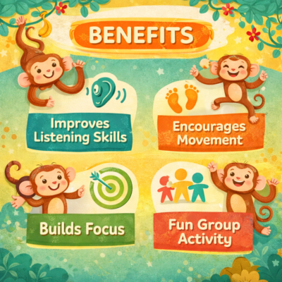 cheeky monkey says interactive game for kids | fun indoor activities